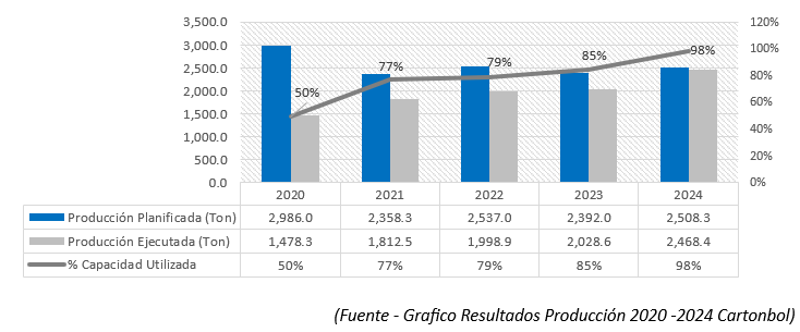 grafi